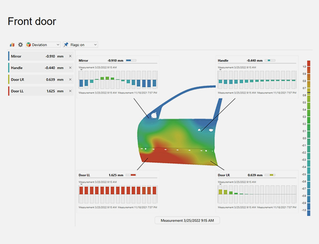 New tools for interactive CAD elements