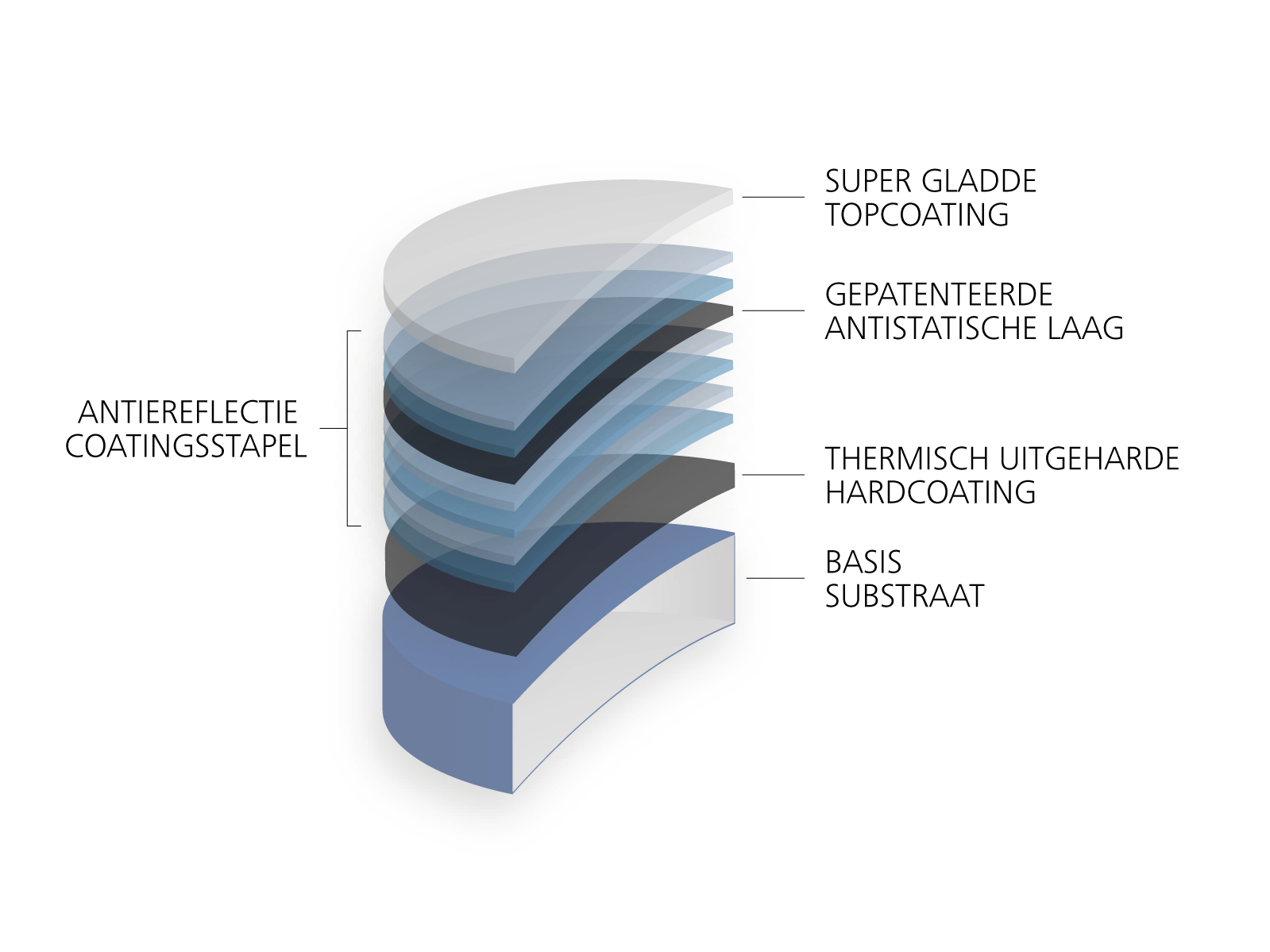 Compisitie van brillenglas met verschillende lagen inclusief premium ZEISS antireflectiecoating