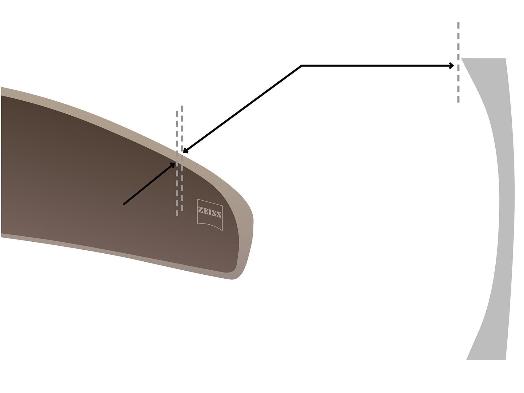 Visualisatie van de gecurvde brillenglazen van ZEISS met close-up van de Cosmetic Edge® technologie. 