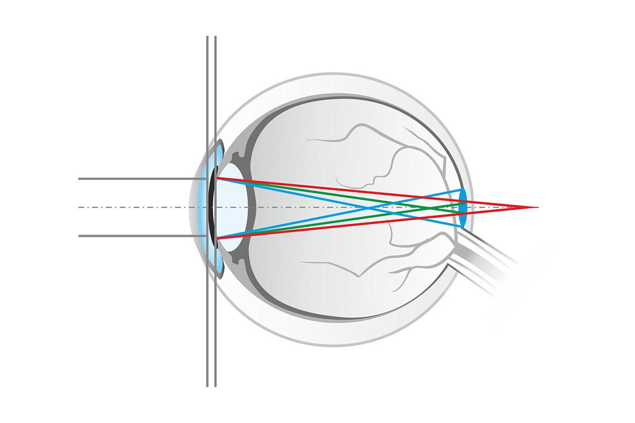 Verres transparents, dotés d’un filtre de lumière bleue