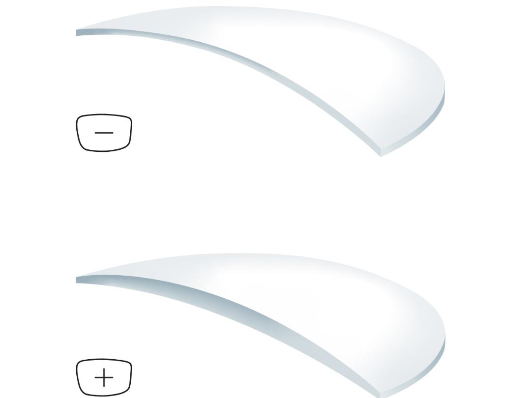 Illustraties van plus- en min-glazen in verschillende indices: Hoe hoger de index, hoe dunner de brillenglazen.