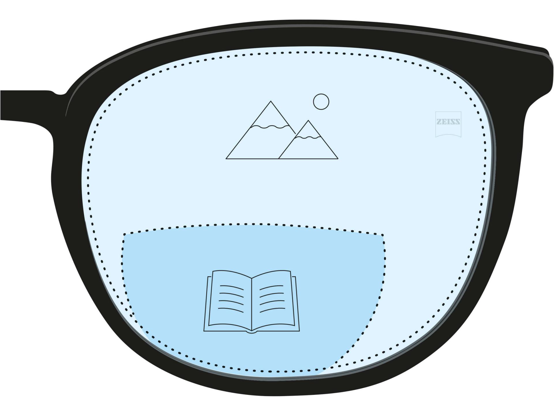 Een illustratie van een bifocaal brillenglas. Een donkerblauw gedeelte gaf de leeszone aan, terwijl een lichtblauw gedeelte van de lens de afstandszone aangaf.